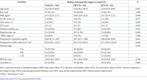 Internal validation of a scoring system to evaluate the probability of ureteral stones. Plos One Comparison Of Robotic And Open Partial Nephrectomy For Highly Complex Renal Tumors Renal Nephrometry Score 10