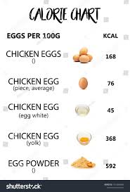26 Correct Calorie Chart Com