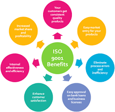 Iso Which Stands For International Organization For Standardization Is A Worldwide Organizati Reputation Management Project Management Certification Management