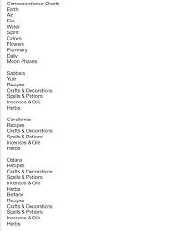 Table Of Contents 2 Baby Witch Witch Books Magic Book