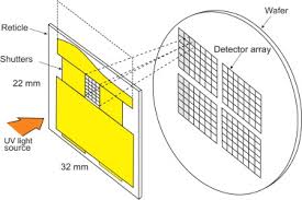 The focal plane detector array in order to fit the. Progress In Focal Plane Array Technologies Sciencedirect