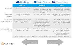 quick reference guide for o365 apps onedrive sharepoint