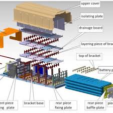 To determine many pictures throughout car battery parts diagram photos gallery remember to follow this particular link. Parts Decomposition Diagram Of Battery Structure Download Scientific Diagram