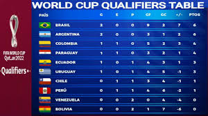 Hosts for afc cup 2021 group stage confirmed. Fifa World Cup Qualifiers Points Table Posiciones Standings Brazil Argentina South America Youtube