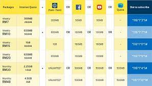 3gb every 30 days of digi mobil internet. Digi Prepaid Internet Plans Now Comes With 50 More Data Quota Unlimited Off Peak Internet