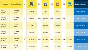 Select the reload amount you would like to purchase and complete all the required details. Digi Prepaid Internet Plans Now Comes With 50 More Data Quota Unlimited Off Peak Internet