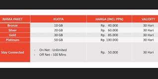 Setelah mengetahui daftar harga paket darurat telkomsel yang tersedia dalam beberapa pilihan kuota dan masa berlaku, sekarang kamu bisa mengaktifkan paket. Daftar Paket Internet Telkomsel Untuk Siswa Dan Pengajar Madrasah