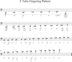 fingering patterns the composers guide to the tuba