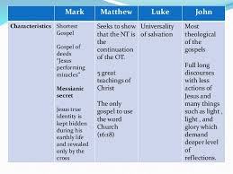 63 Unmistakable Four Gospels Comparative Chart