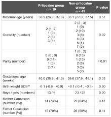 Neonatal Methaemoglobin Levels After Prilocaine Exposure For Maternal Episiotomy Clinical Research Gestational Age P Value