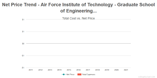 air force institute of technology graduate school of