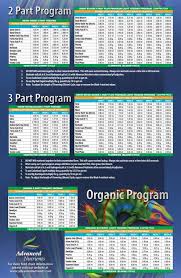 advanced nutrients feeding chart astir grows