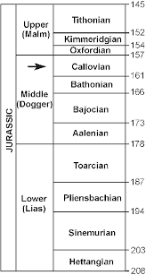 Chronostratigraphic Chart Of The Jurassic Period Including