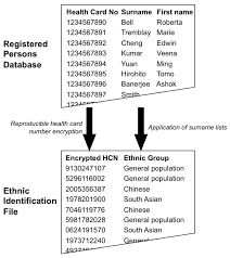 Alphabetizing last names with mc. Surname Lists To Identify South Asian And Chinese Ethnicity From Secondary Data In Ontario Canada A Validation Study Springerlink