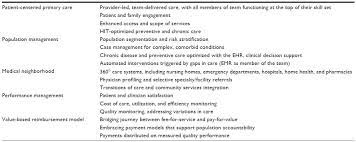 Unusual noises (screams, broken glass), sights (broken glass, stalled vehicle), odors (strong ones, burning), appearance/behavior (trouble breathing, . The Impact Of A Regional Patient Centered Medical Home Initiative On C Rmhp