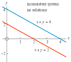 7 1 Introduction To Systems Of Linear Equations