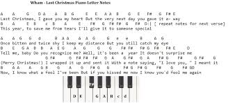 Piano, saxophone (alto), vocals, guitar, drum group. Last Christmas Tin Whistle Sheet Music And Piano Letter Notes By Wham Irish Folk Songs