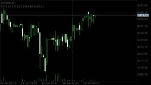 Timelapse Of Bitcoin Trading Chart Stock Footage Video 100 Royalty Free 1023226822 Shutterstock