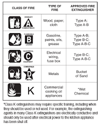 fire extinguishers portable osh answers