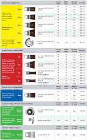 Vecturo Blade Use Guide Please