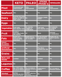 49 Unfolded Atkins Alcohol Carb Chart