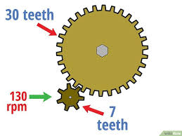Comment Determiner Un Rapport De Transmission Gears Mechanical Engineering Mechanical Gears