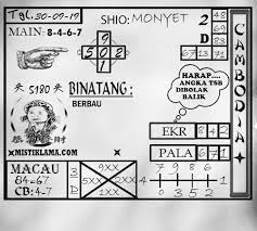 Pin Di Prediksi Togel Online