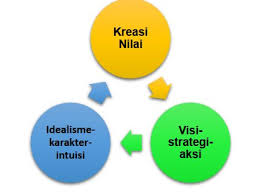 Check spelling or type a new query. Lk Kepemimpinan Perubahan Lk 01 Lk 02 Lk 03 Lk 04 Aneka Pendidikan