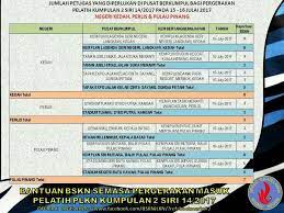Current form five students who are born in 1994 must be very nervous while waiting for the name list to be released. Himpunan Bekas Pelatih Kem Plkn Seluruh Malaysia All Siries Home Facebook