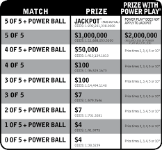 67 Curious Payouts For Powerball Chart