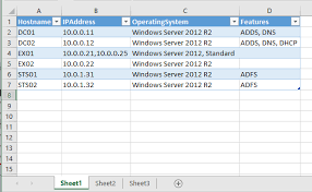 The contents from the excel sheet are converted to json string and saved in a file. Convert Excel Sheet To Json With Powershell Flamingkeys Active Directory Office 365 Powershell