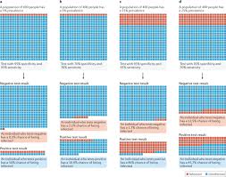 All people in vehicle must remain in car at all times Testing At Scale During The Covid 19 Pandemic Nature Reviews Genetics