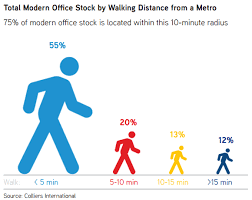 Prague Office Developers Value Metro Access Property Forum