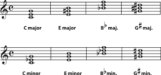 Explore the fundamentals of music via ableton's interactive website. 5 2 Naming Triads