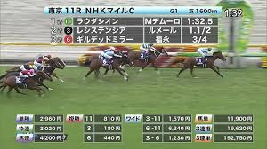 踊(nhk総合「夜光音楽 ボカロ p 5min.」テーマソング) 人気! Nhkãƒžã‚¤ãƒ«ã‚«ãƒƒãƒ— Nhkãƒžã‚¤ãƒ«c ï½Žï½ˆï½‹ãƒžã‚¤ãƒ« ç«¶é¦¬è¨˜äº‹ä¸€è¦§ ç«¶é¦¬ã¾ã¨ã‚ Netkeiba Com