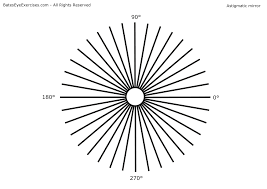 bateseyeexercises com identify your eye defect