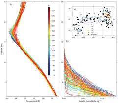 At night is general meaning all nights: Essd Volume 12 Issue 4