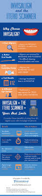 Invisalign And The Itero Scanner Visual Ly Invisalign Oral Care Oral Health