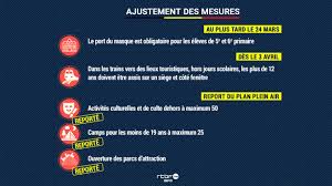 Les voyages en belgique en provenance de pays tiers (non ue et schengen) vers la. Comite De Concertation Report Des Assouplissements Prevus En Avril Et Pression Sur Les Ecoles Pour Enrayer Les Contaminations