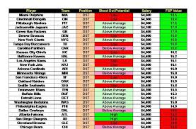 Pin On Fantasy Football Analysis From The Fantasysportsprofessors
