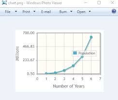 Primefaces Exporting Chart