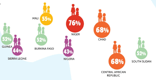 Kuala lumpur — malaysia should ban child marriage immediately, a united nations human rights expert said on monday, stepping into a controversy that more than 5,000 applications for marriages involving minors were made at the sharia court between 2013 and 2017, government statistics show. Forced Child Marriage Freedom United