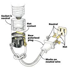 In this wiring diagram, the builtin switch in the combo device controls a lighting point whereas, outlet can be used for other loads. Wiring A Plug Replacing A Plug And Rewiring Electronics Family Handyman