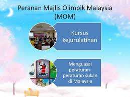 Cikgu hailmi sabtu, disember 29, 2012. Majlis Sukan Negara Msn Majlis Olimpik Malaysia Mom Ppt Download