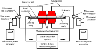 Food Engineering