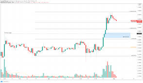 Why is ripple (xrp) going up? Cryptocurrencies Price Prediction Matic Stellar Lumens Cardano Asian Wrap 03 May