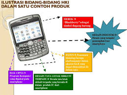 Maybe you would like to learn more about one of these? Contoh Pertanyaan Desain Industri Blog Garuda Cyber