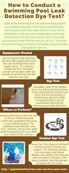Pin On How To Or Steps Ucollect Infographics