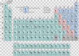 Periodic Table Oxidation State Atom Valence Electron Table