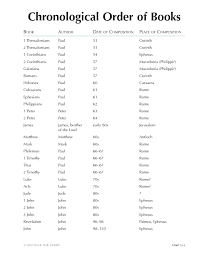 13 2 Chronological Order Of Books Byu Studies